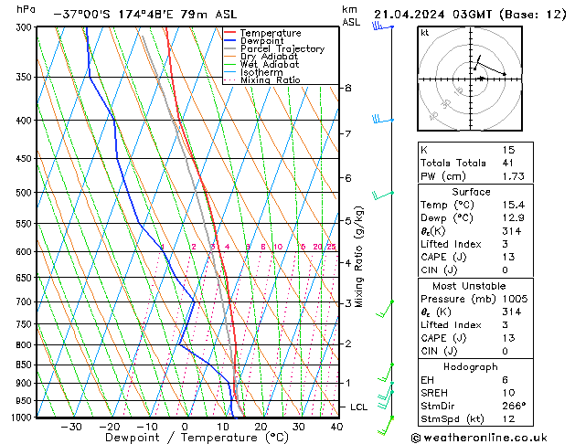 Model temps GFS Su 21.04.2024 03 UTC