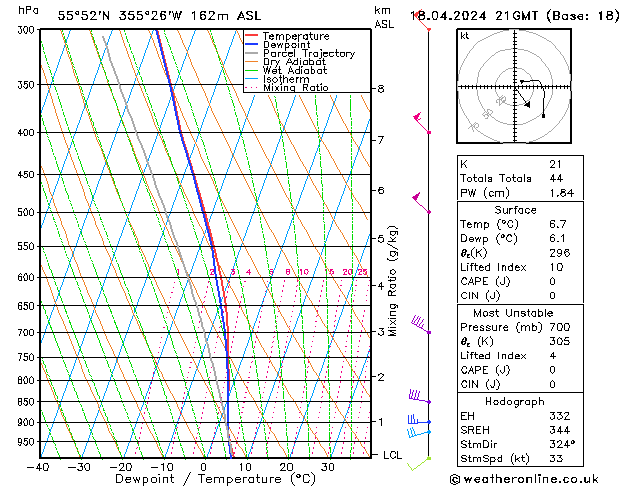 Modell Radiosonden GFS Do 18.04.2024 21 UTC