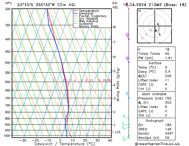 Modell Radiosonden GFS Do 18.04.2024 21 UTC