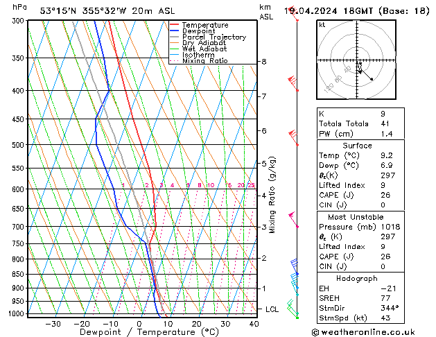 Modell Radiosonden GFS Fr 19.04.2024 18 UTC