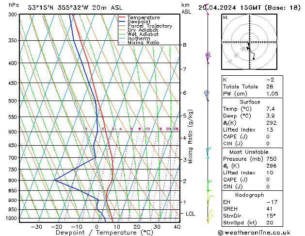 Modell Radiosonden GFS Sa 20.04.2024 15 UTC