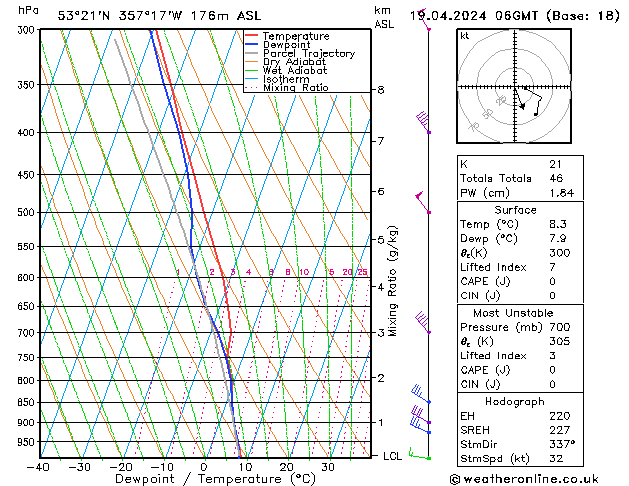 Modell Radiosonden GFS Fr 19.04.2024 06 UTC