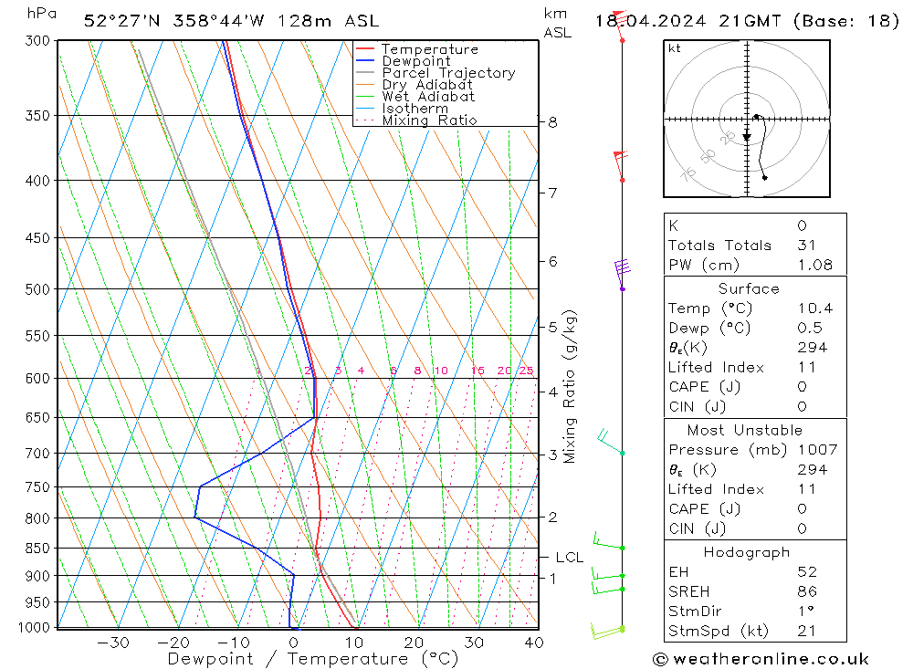 Modell Radiosonden GFS Do 18.04.2024 21 UTC