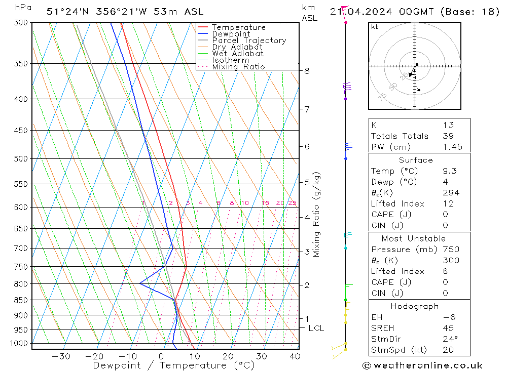 Model temps GFS Su 21.04.2024 00 UTC