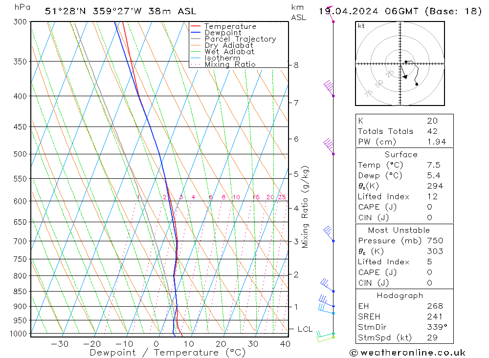 Modell Radiosonden GFS Fr 19.04.2024 06 UTC