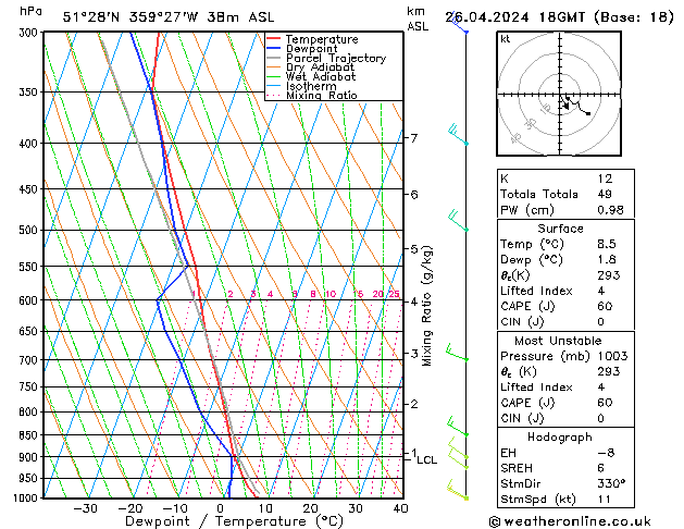 Modell Radiosonden GFS Fr 26.04.2024 18 UTC