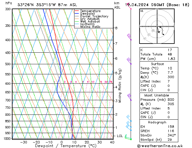 Modell Radiosonden GFS Fr 19.04.2024 06 UTC