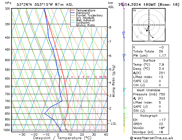 Modell Radiosonden GFS Sa 20.04.2024 18 UTC