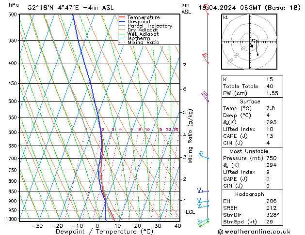 Modell Radiosonden GFS Fr 19.04.2024 06 UTC