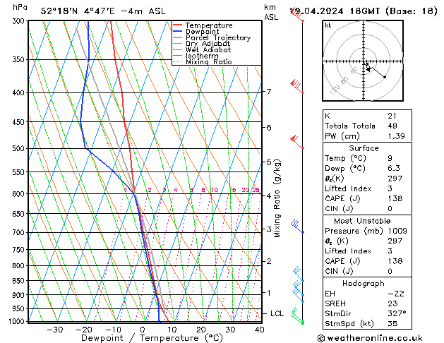 Model temps GFS vr 19.04.2024 18 UTC