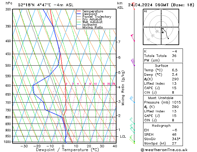 Model temps GFS wo 24.04.2024 06 UTC