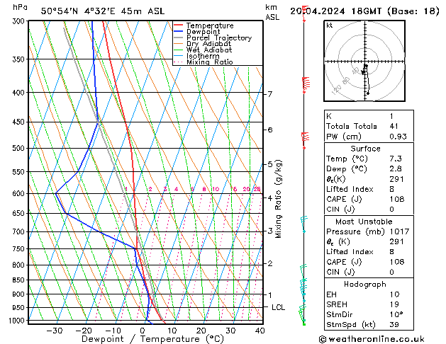 Modell Radiosonden GFS Sa 20.04.2024 18 UTC