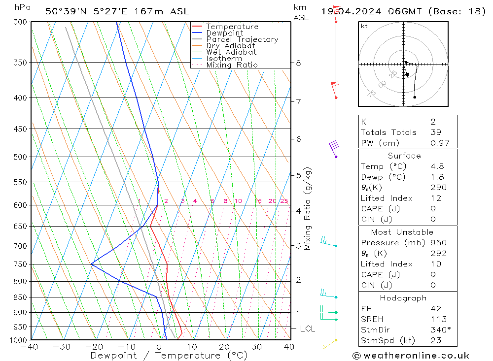 Modell Radiosonden GFS Fr 19.04.2024 06 UTC