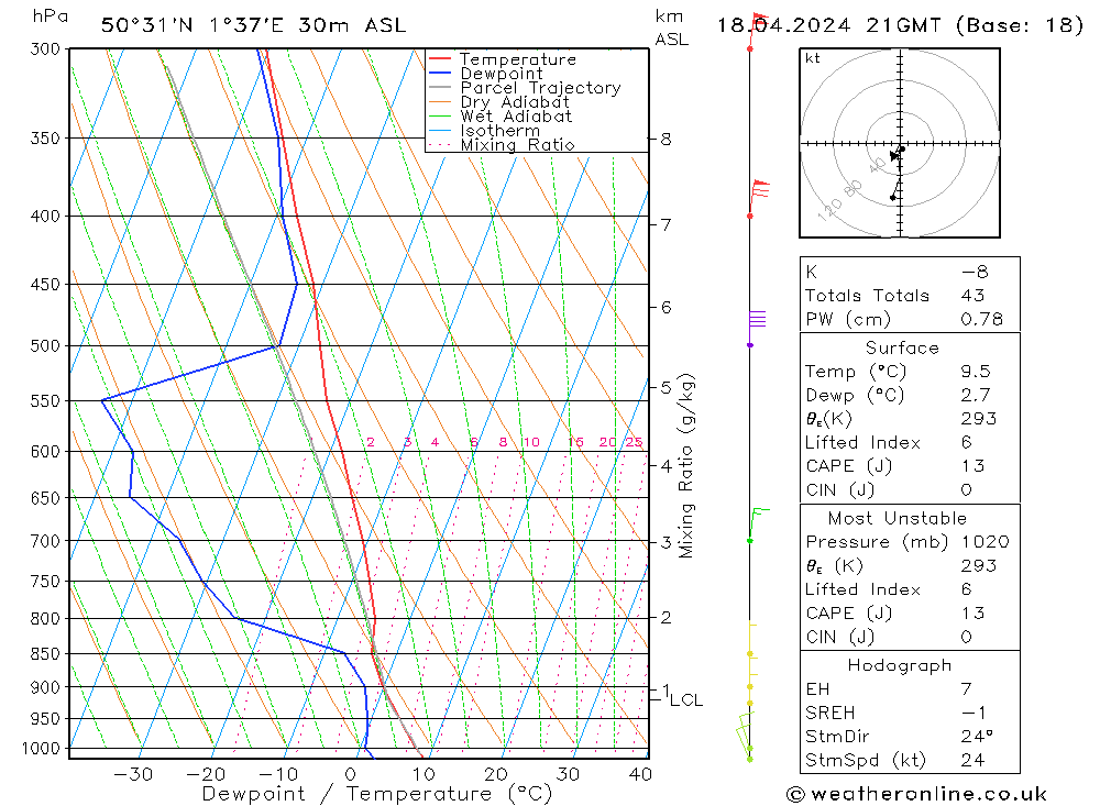 Model temps GFS jeu 18.04.2024 21 UTC