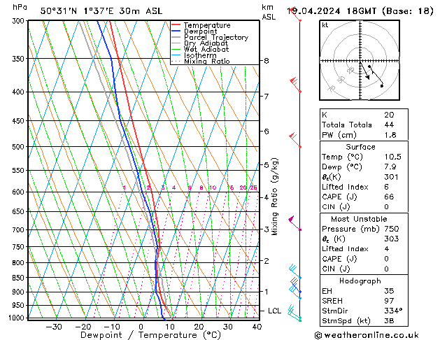 Modell Radiosonden GFS Fr 19.04.2024 18 UTC