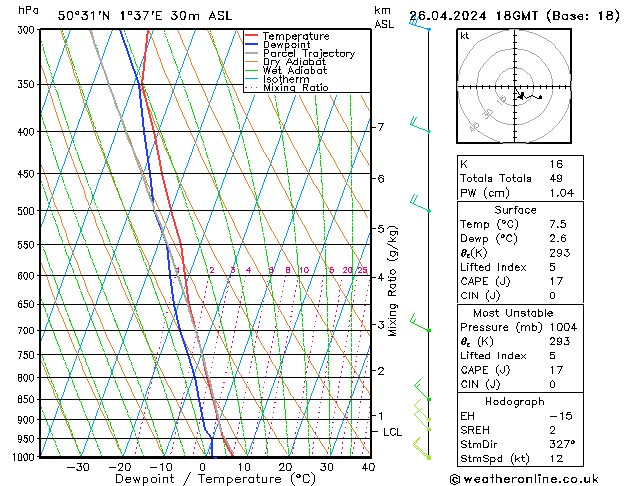 Model temps GFS Pá 26.04.2024 18 UTC