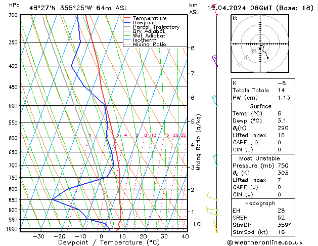 Modell Radiosonden GFS Fr 19.04.2024 06 UTC