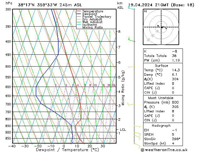 Model temps GFS vie 19.04.2024 21 UTC