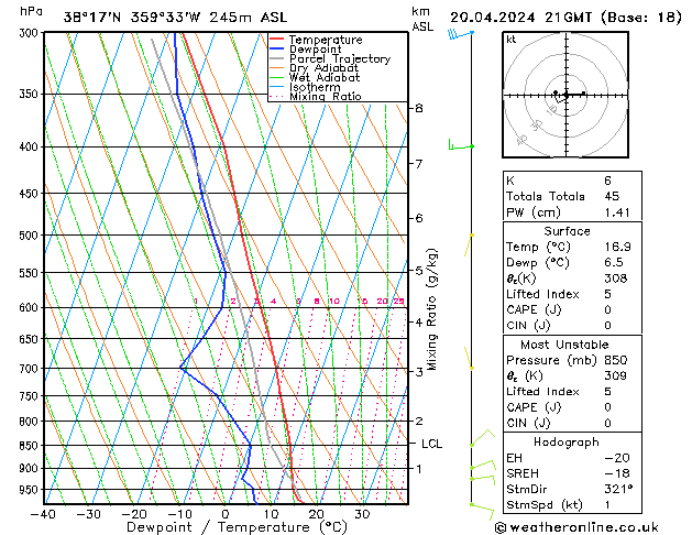 Model temps GFS sáb 20.04.2024 21 UTC