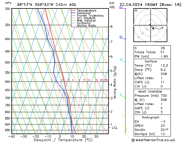 Modell Radiosonden GFS Mo 22.04.2024 18 UTC