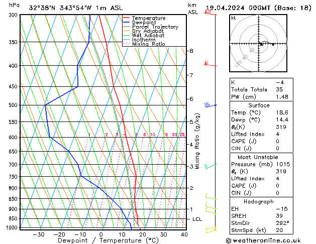 Model temps GFS Fr 19.04.2024 00 UTC