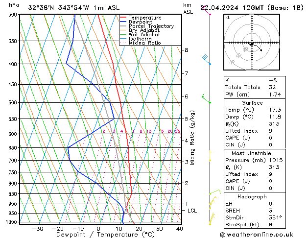 Model temps GFS Seg 22.04.2024 12 UTC