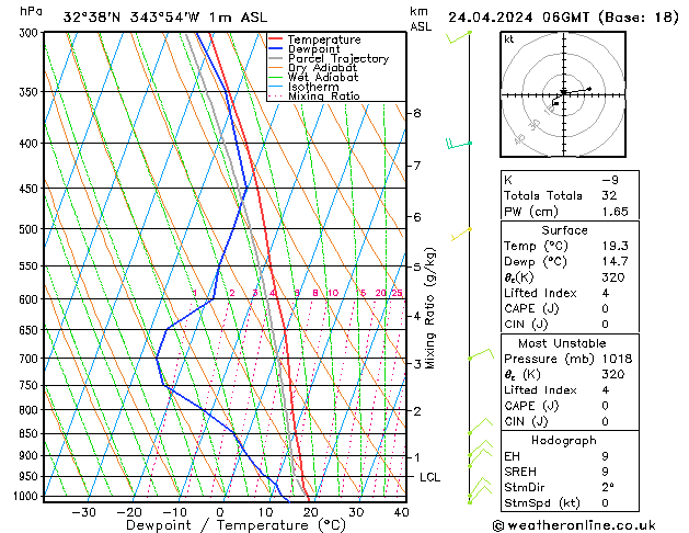 Model temps GFS Qua 24.04.2024 06 UTC