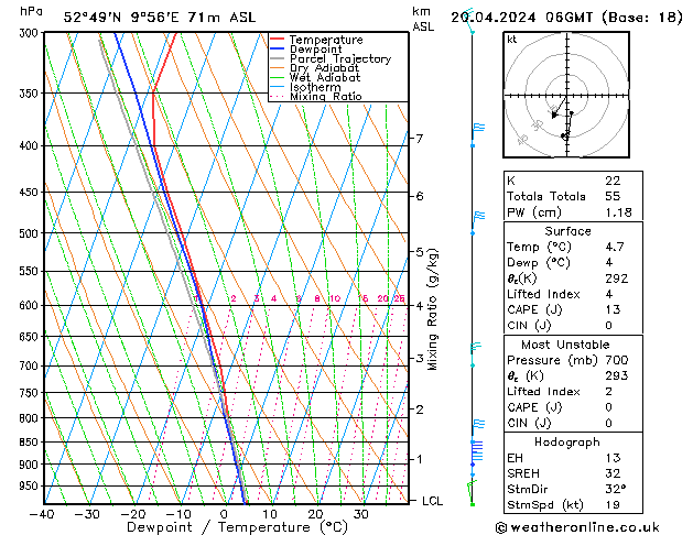 Modell Radiosonden GFS Sa 20.04.2024 06 UTC