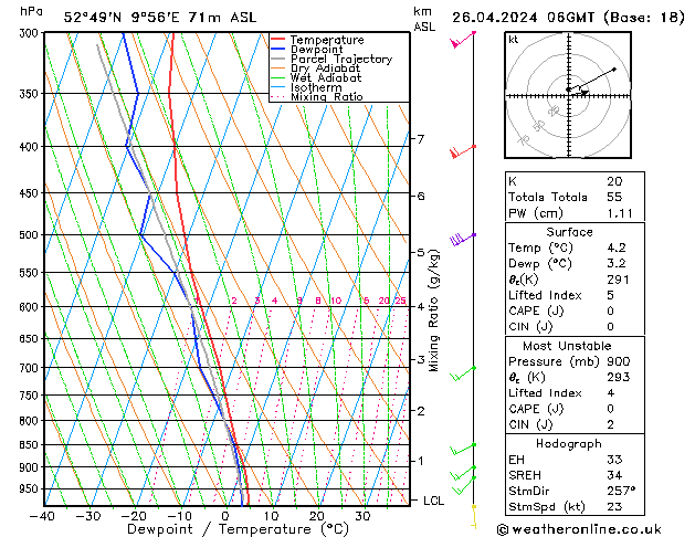 Modell Radiosonden GFS Fr 26.04.2024 06 UTC