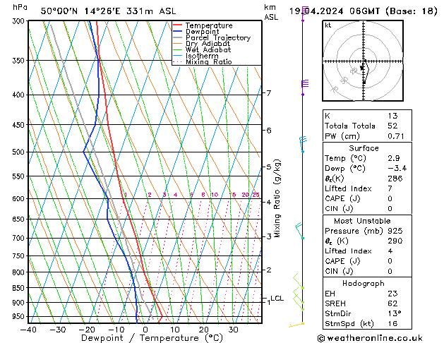 Modell Radiosonden GFS Fr 19.04.2024 06 UTC