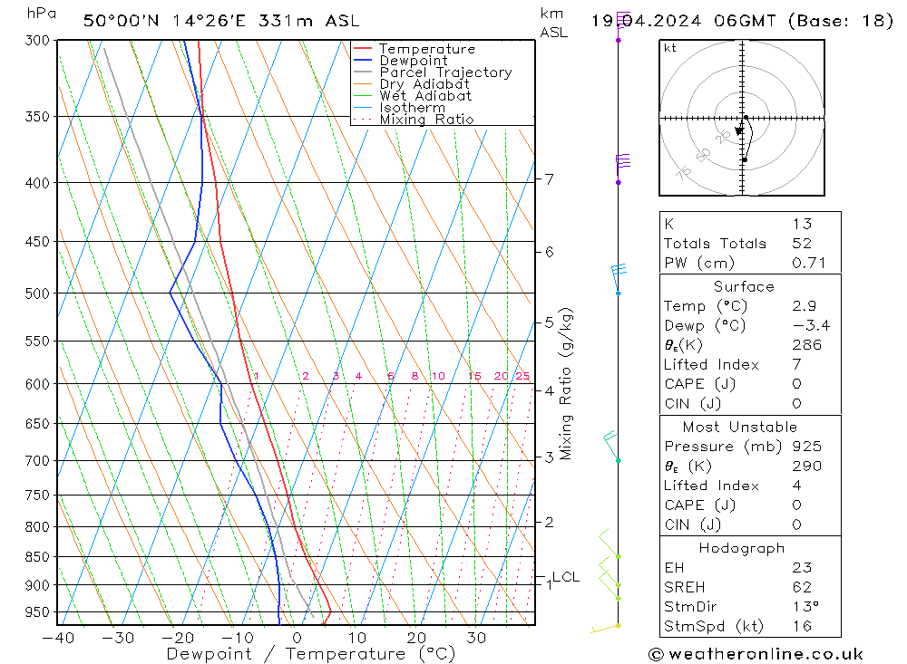 Model temps GFS Pá 19.04.2024 06 UTC