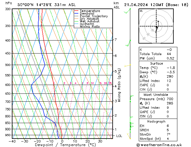 Modell Radiosonden GFS So 21.04.2024 12 UTC