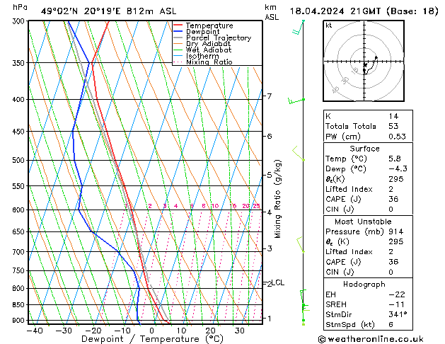 Modell Radiosonden GFS Do 18.04.2024 21 UTC