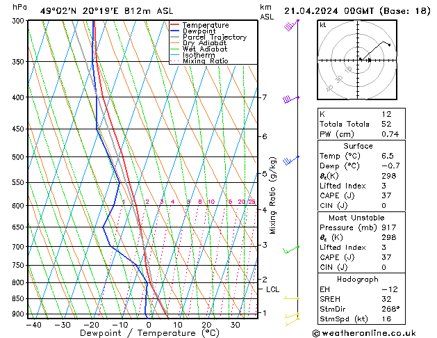 Model temps GFS Paz 21.04.2024 00 UTC