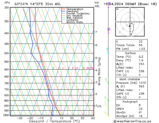 Model temps GFS pt. 19.04.2024 00 UTC