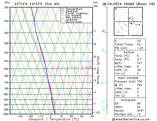 Model temps GFS pt. 19.04.2024 18 UTC