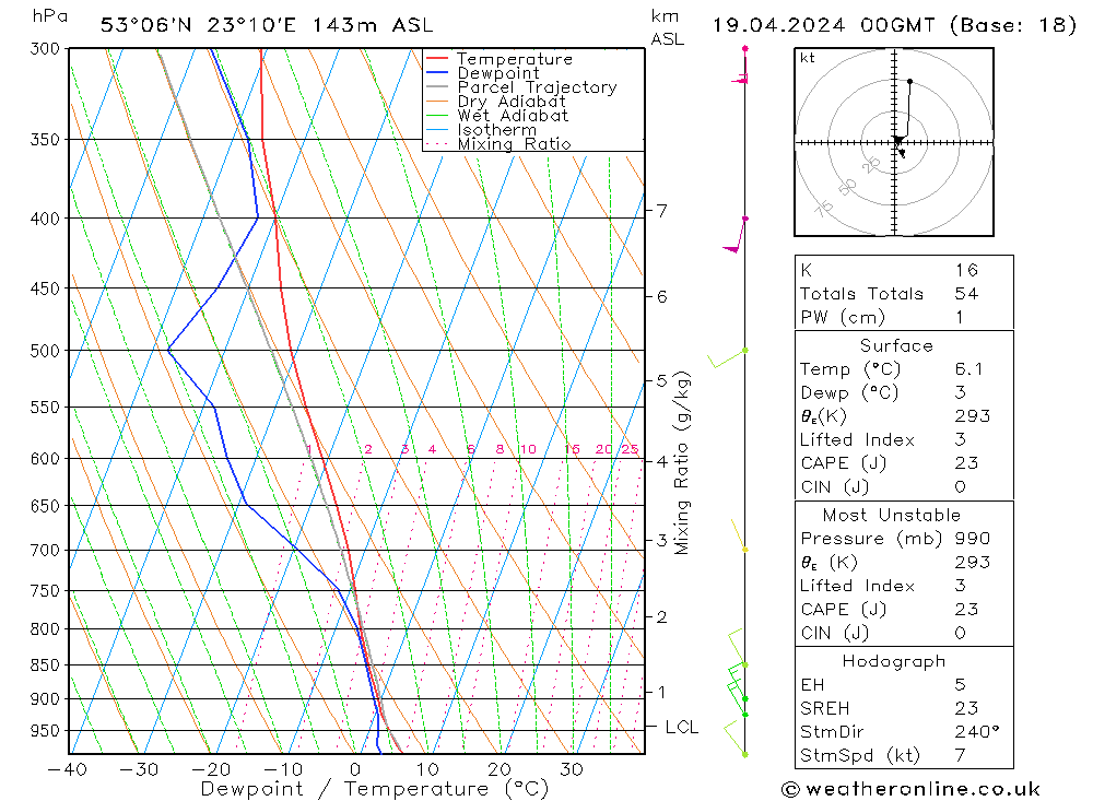  pt. 19.04.2024 00 UTC