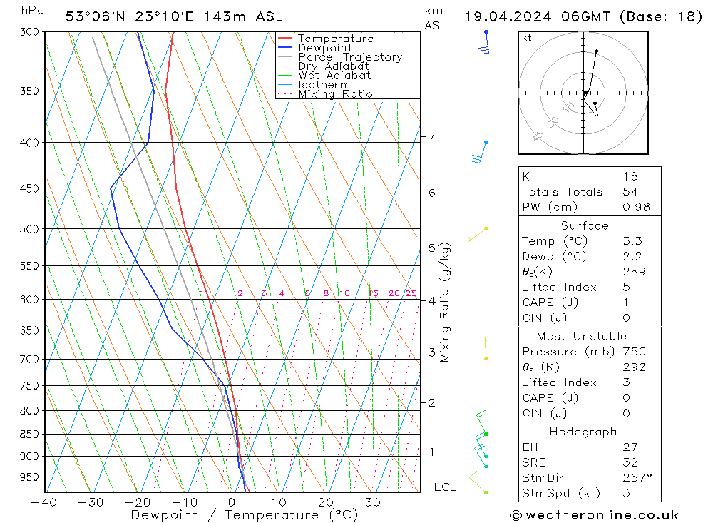  pt. 19.04.2024 06 UTC