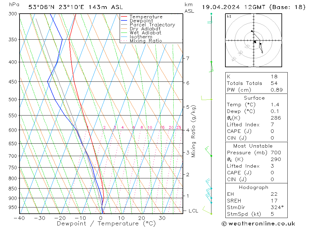  pt. 19.04.2024 12 UTC