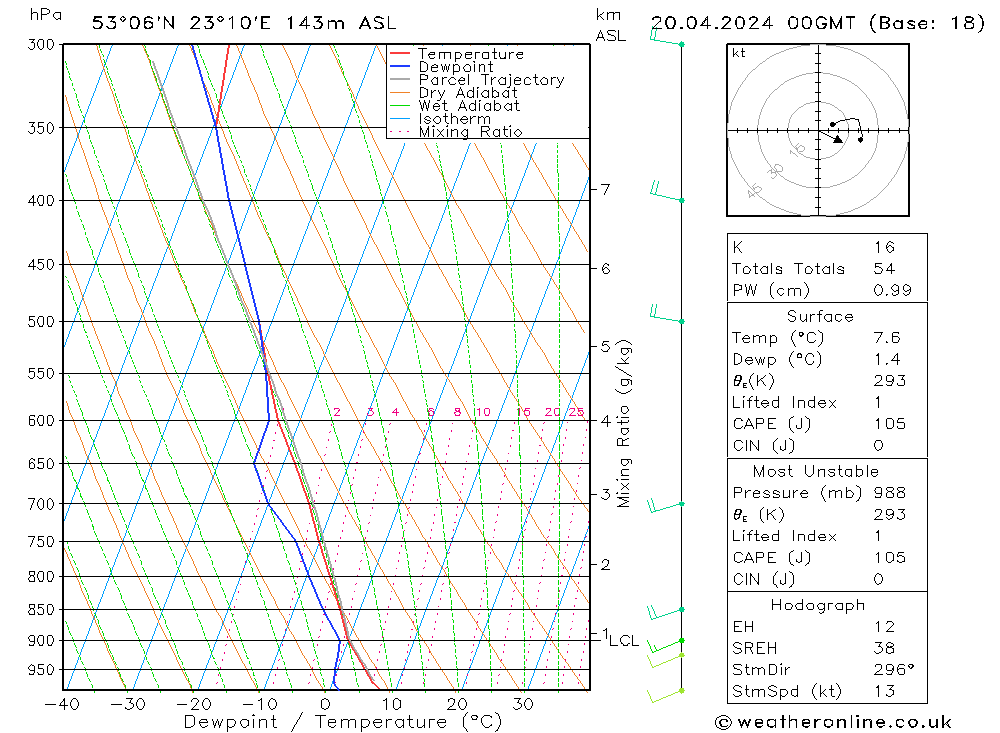  so. 20.04.2024 00 UTC