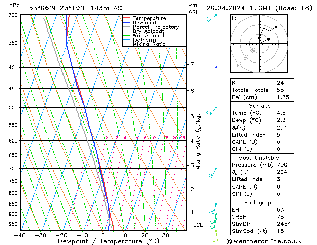 Model temps GFS so. 20.04.2024 12 UTC