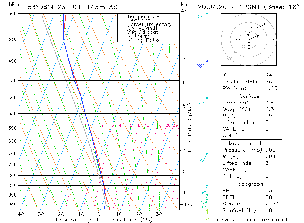  Sa 20.04.2024 12 UTC