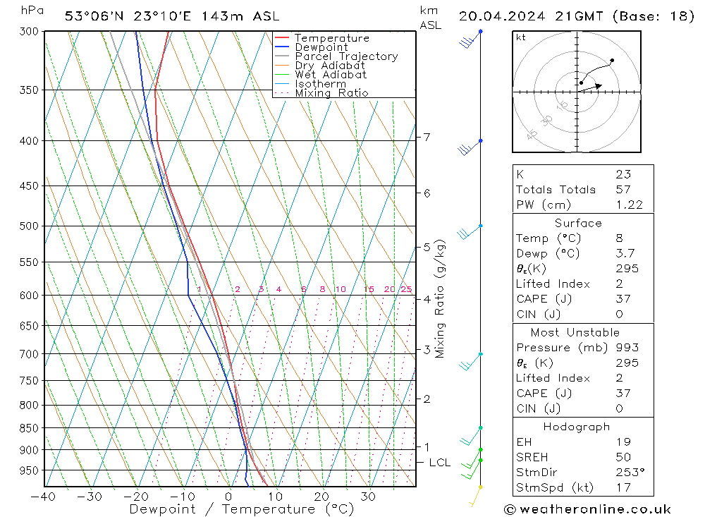  Sa 20.04.2024 21 UTC