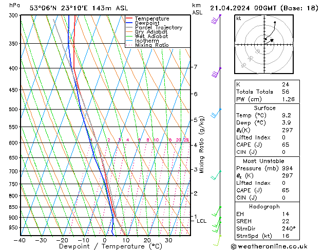 Model temps GFS nie. 21.04.2024 00 UTC