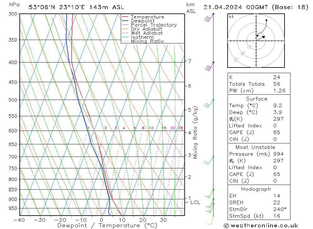  Su 21.04.2024 00 UTC