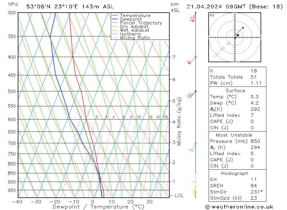  Su 21.04.2024 09 UTC