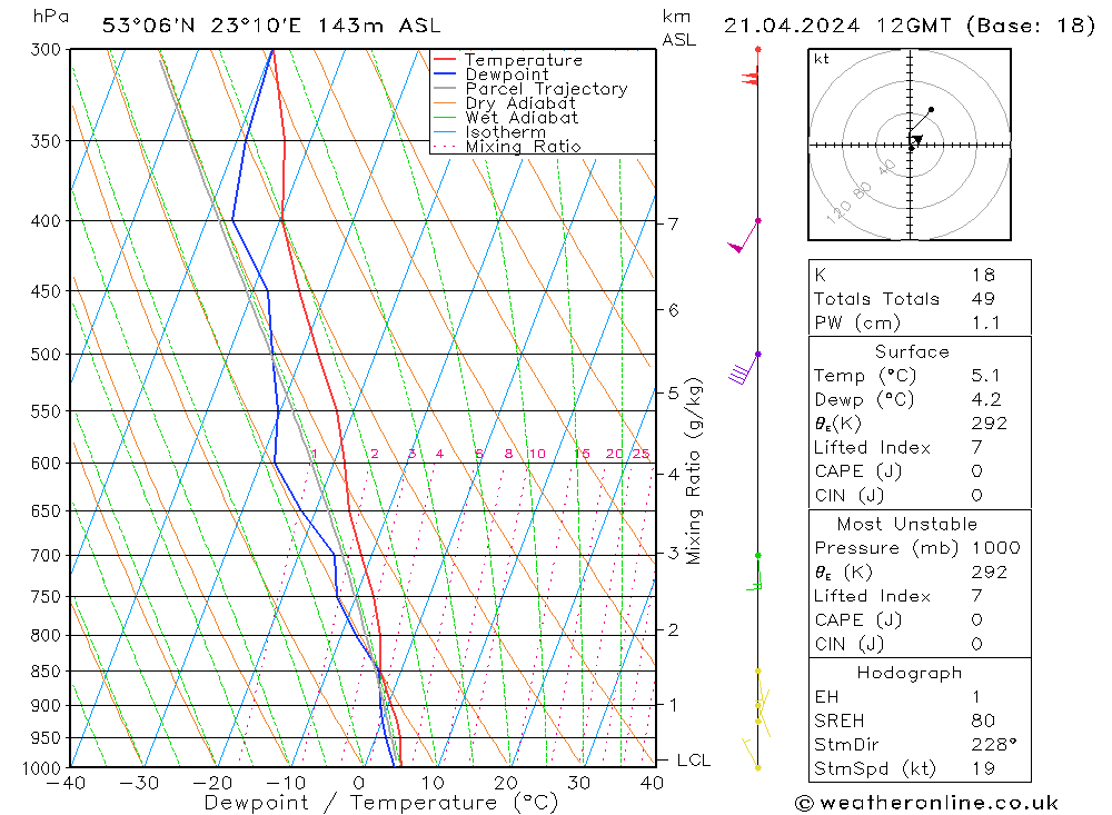  Su 21.04.2024 12 UTC