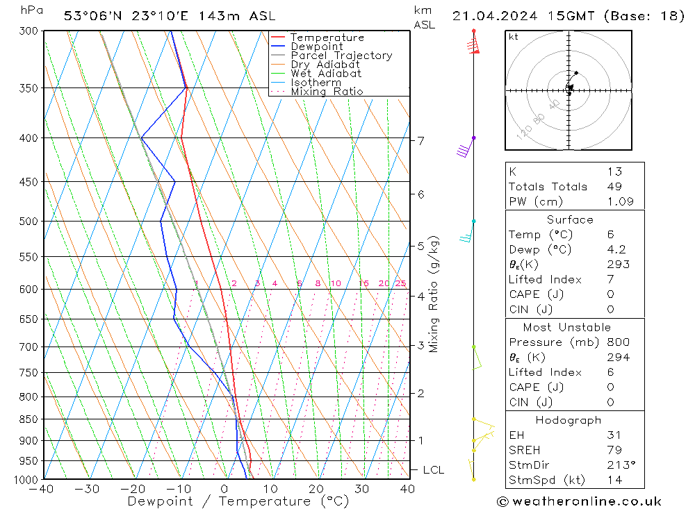  Su 21.04.2024 15 UTC