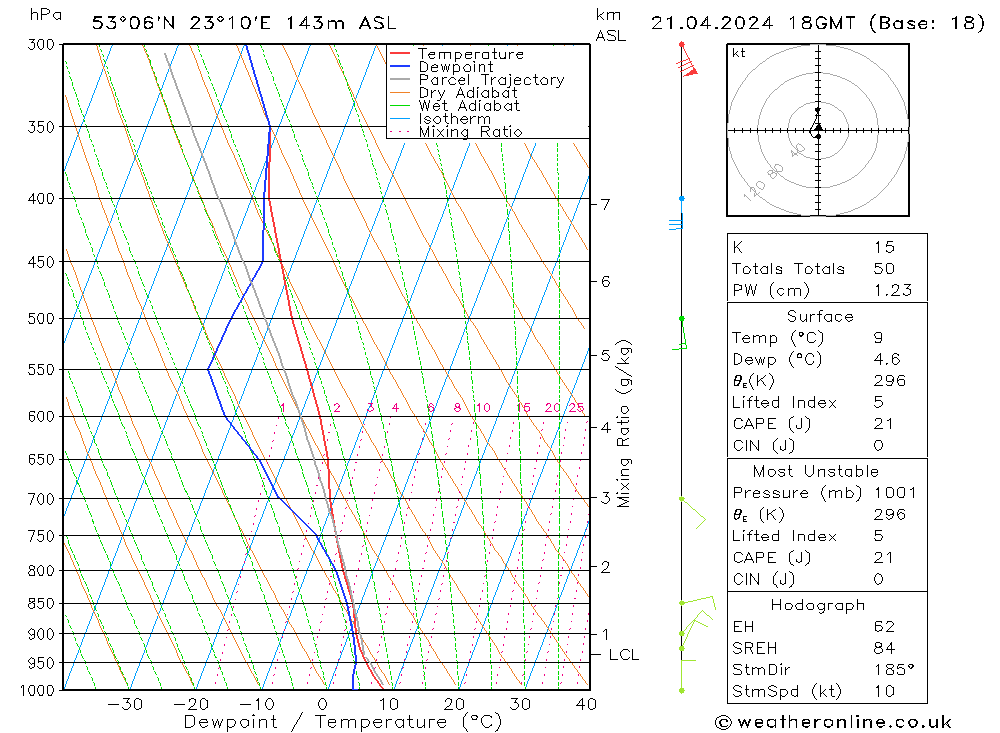  Su 21.04.2024 18 UTC