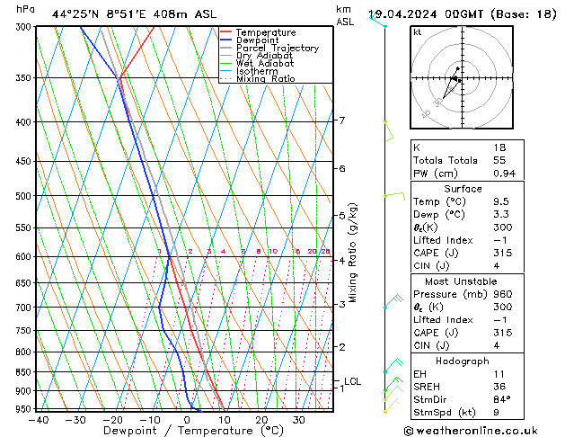 Modell Radiosonden GFS Fr 19.04.2024 00 UTC